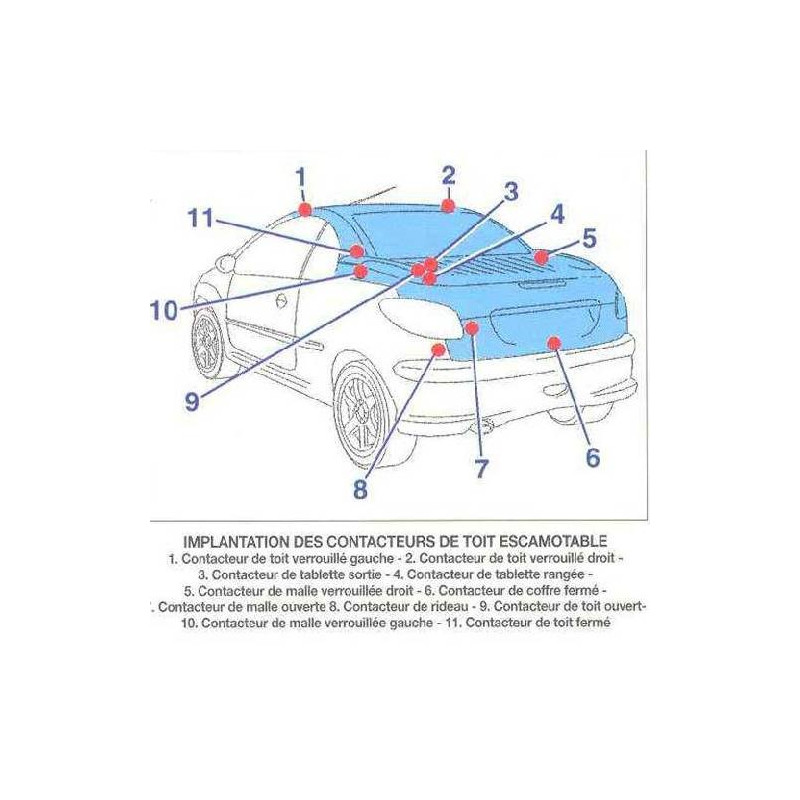 Copy Of Pompe Hydraulique De Toit Peugeot Cc